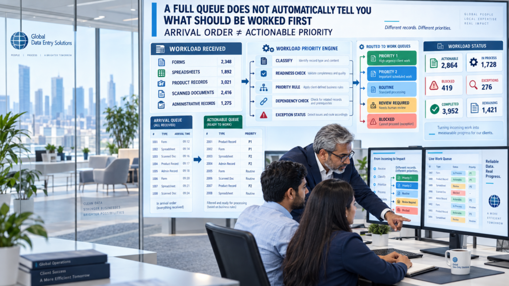 Workload Prioritization and Queue Management - Global Data Entry Solutions Workload Prioritization and Queue Management