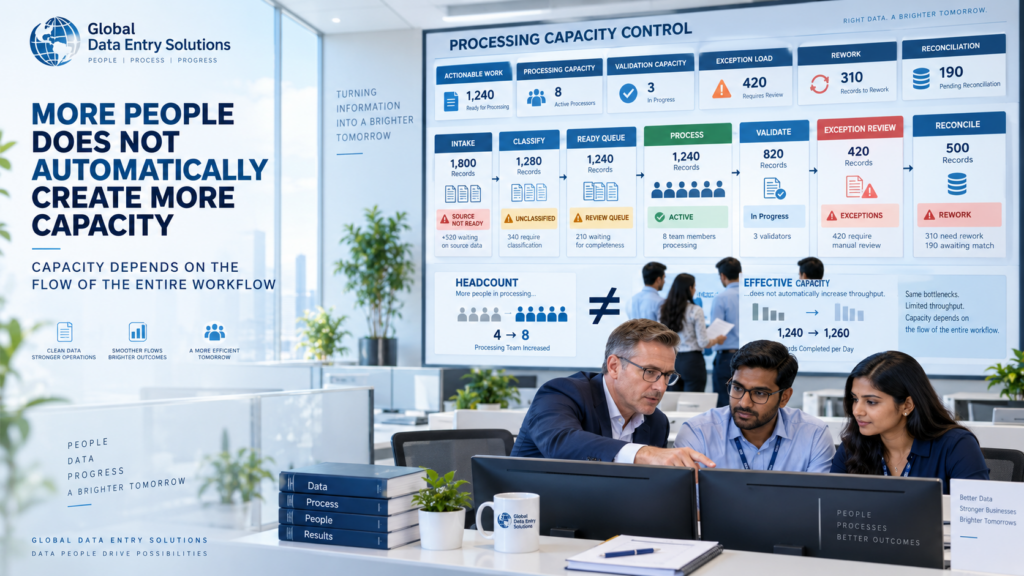 Data Processing Capacity and Workflow Bottlenecks - Global Data Entry Solutions Data Processing Capacity and Workflow Bottlenecks