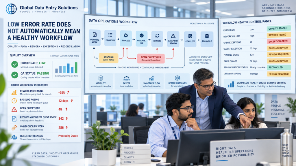 Data Workflow Health and Quality Control