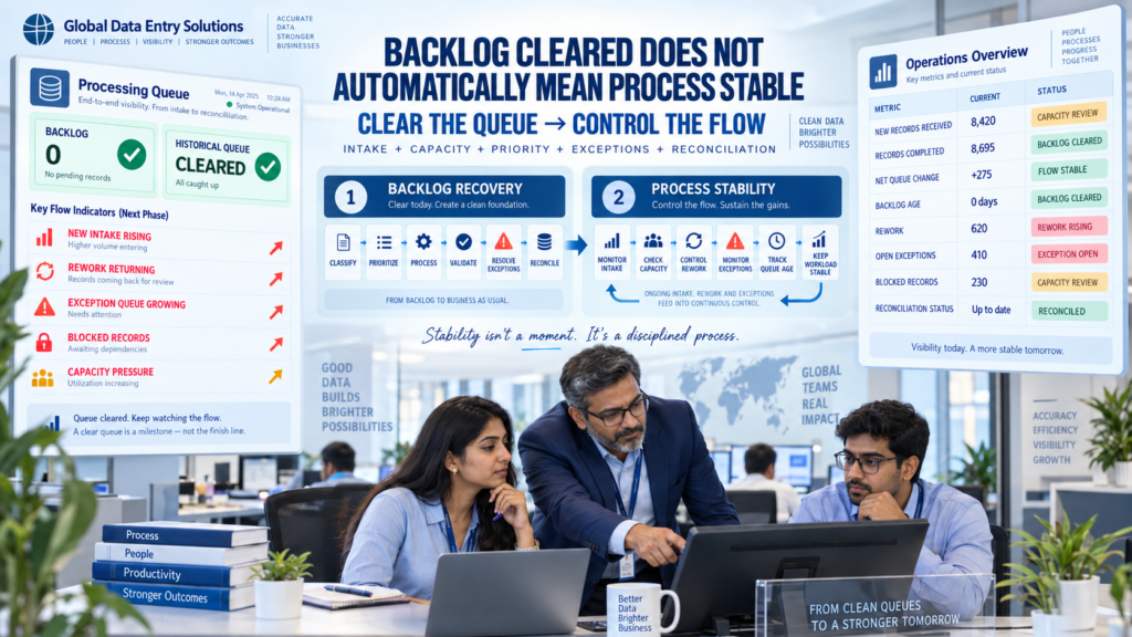 Backlog Management and Workflow Stability